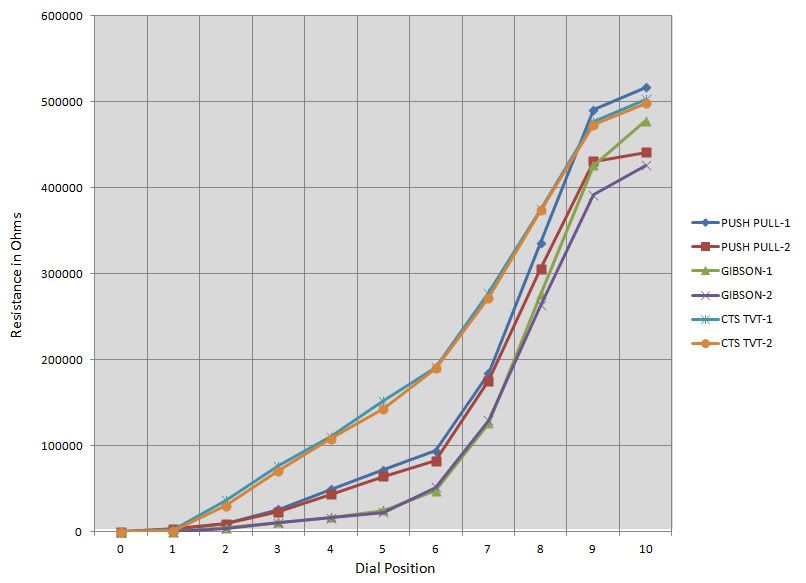 RS Super Pot or CTS The Gear Page