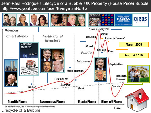 the-uk-property-house-price-bubble.png