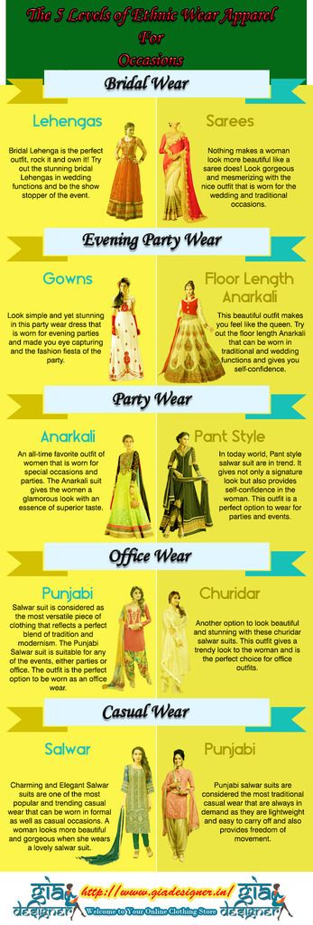 list of ethnic wear