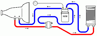 Transmission cooler question - Miscellaneous Tech - HybridZ