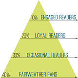 the follower pyramid